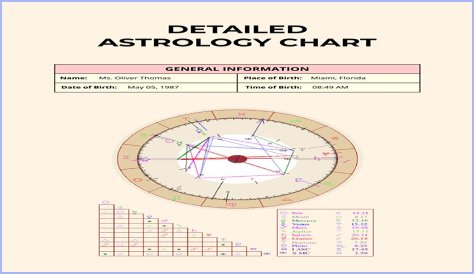 Bad Bunny's Stellar Blueprint: Unraveling His Natal Chart