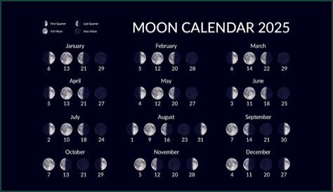 Discover The Current Moon Phase In Boston Today